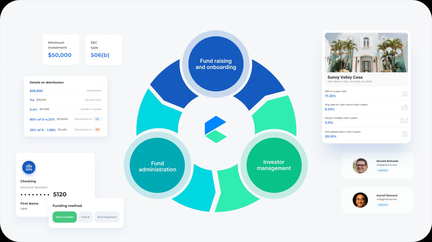 Open-ended fund managers dashboard